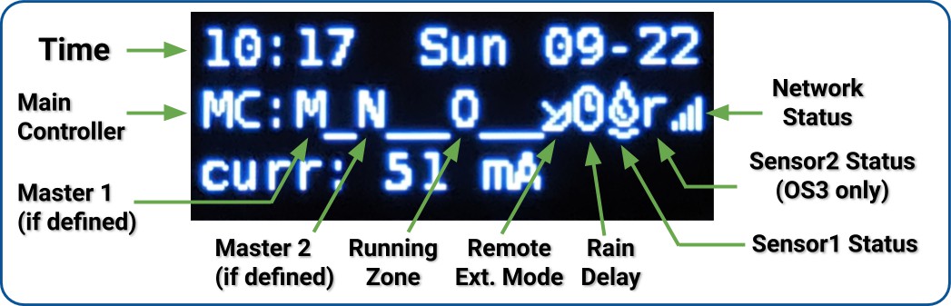 OpenSprinkler LCD-Anzeige