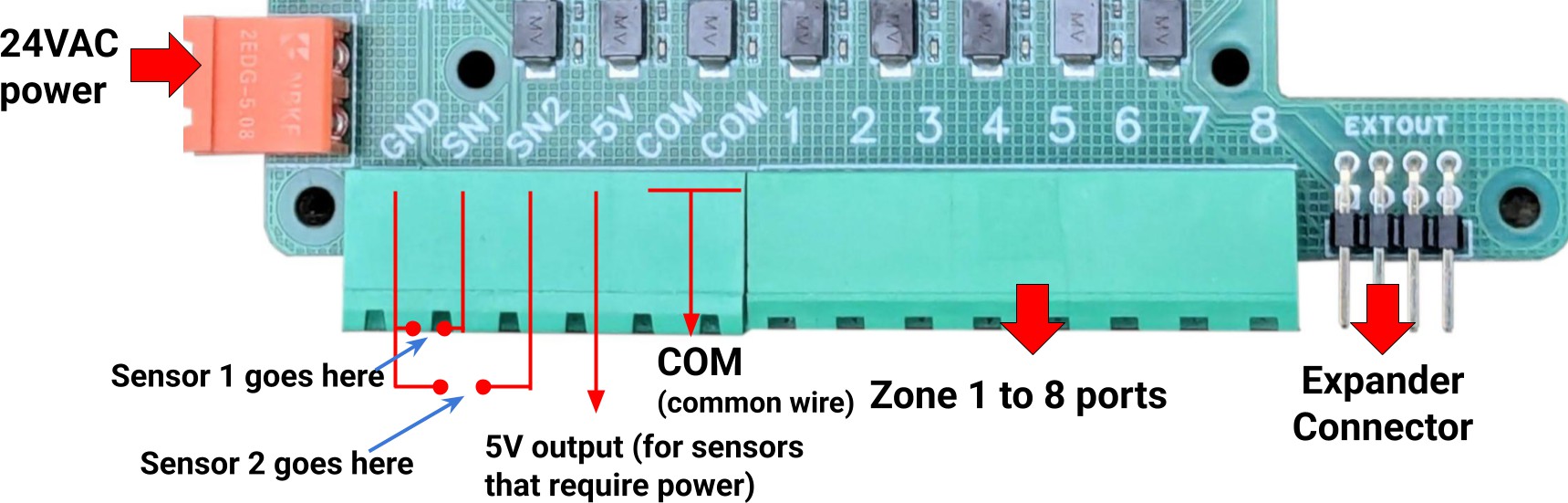 OpenSprinkler Pi