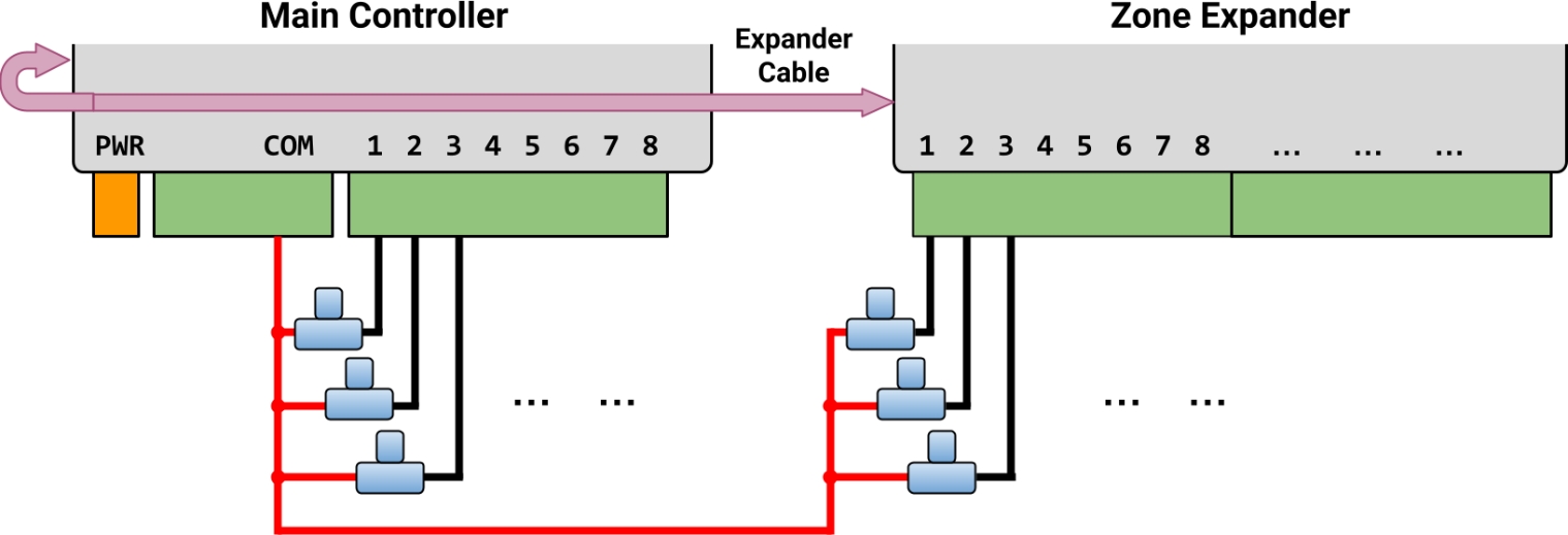 Anschlussdiagramm
