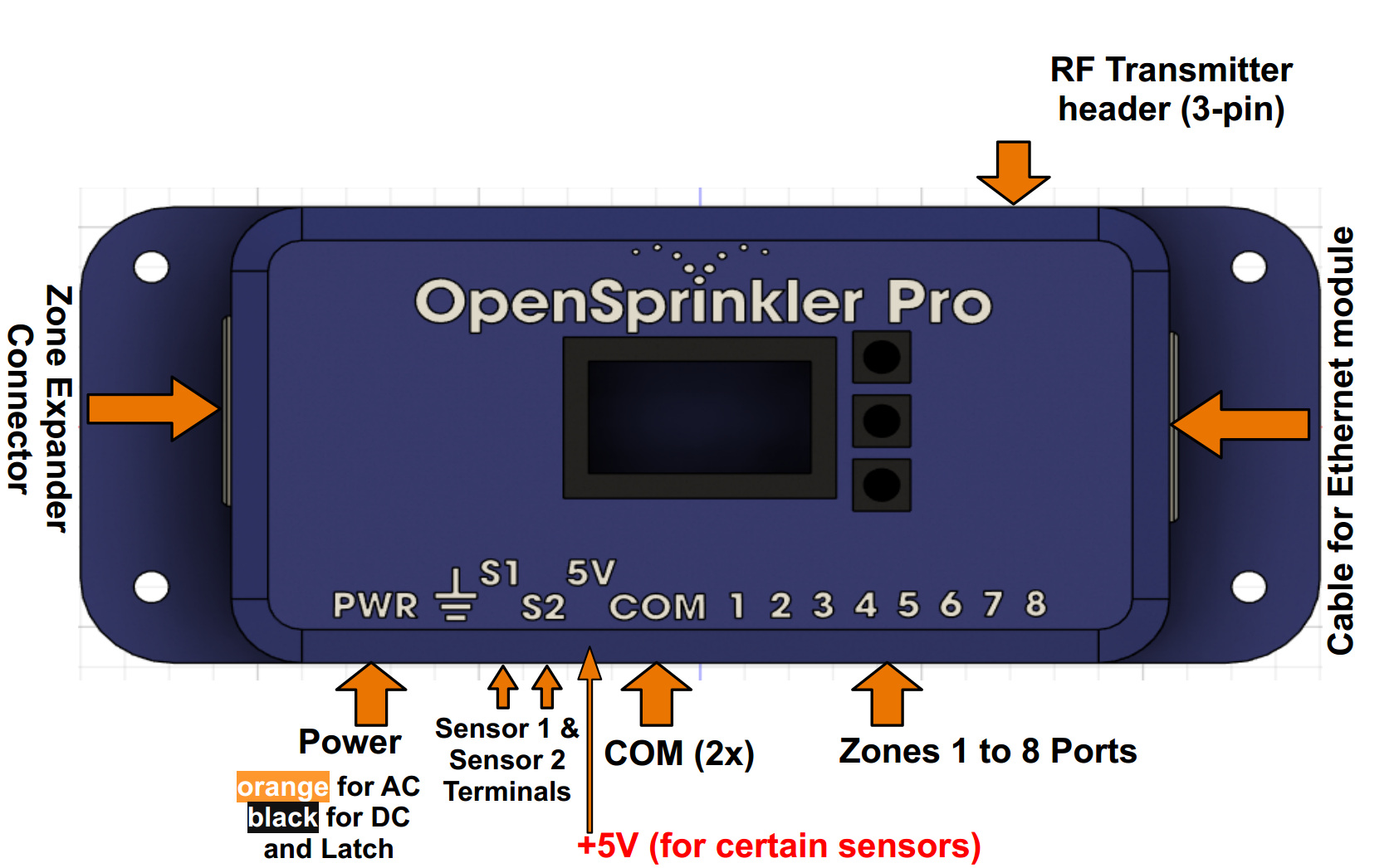OpenSprinklerPro Hardware-Schnittstelle