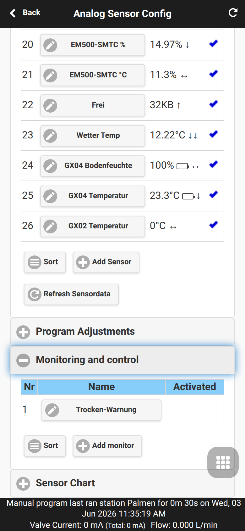 Monitoring and Control
